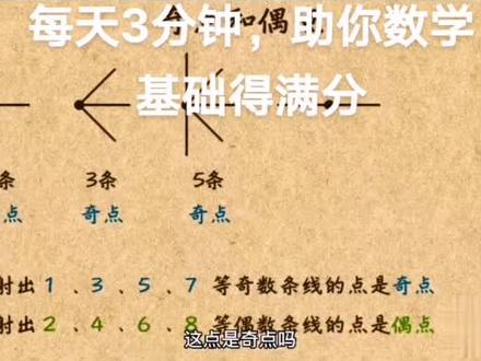 #奇点和偶点#奇数和偶数#一笔画#数学思维 #小学数学 #趣味数学 @抖音小助手