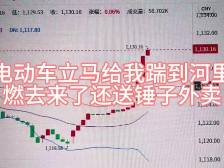 燃起来了,送锤子外卖踢到河里
#有色金属 #黄金#windking#饰品市场#cs