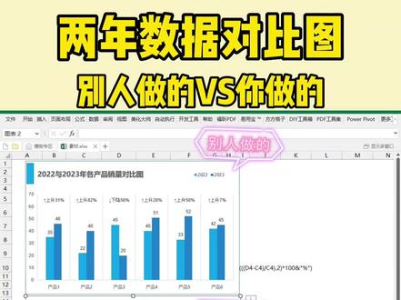 两年数据对比图,别人做的🆚你做的,区别在哪里?
#excel图表 #数据可视化 #数据对比 #office办公软件#南宁办公软件培训