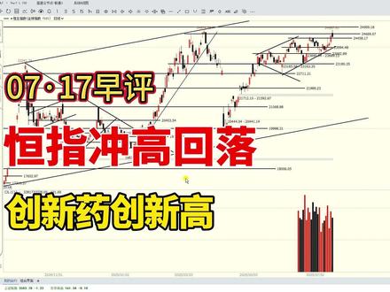 恒指冲高回落,创新药创新高,后市怎么看?