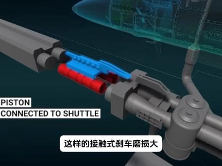 200多公里瞬间刹停 央视再秀电磁弹射器 #全球创作者计划 #青年创作者计划 #硬核深度计划