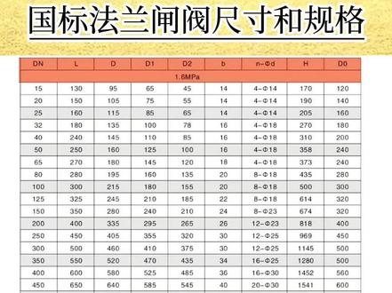 国标法兰闸阀尺寸和规格表 #浙江春一江阀门 #闸阀 #法兰闸阀