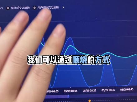 全域瞬烧最新方法,一定要看到最后。#千川投放技巧
