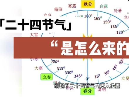 中国人必知——二十四节气的来历
