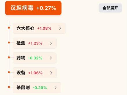 汉坦病毒概念股梳理 #汉坦病毒 #医药 #医疗 #汉坦病毒科普 #创新药
