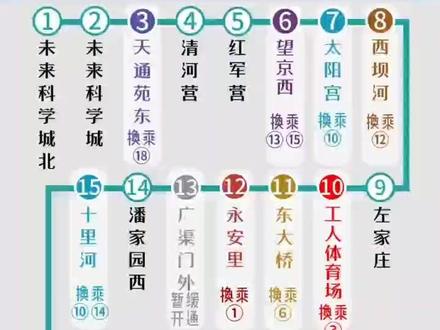 12月27日北京地铁17号线全线贯通,开通试运营,特别提示广渠门外站,因一体化建设暂缓开通,南起嘉会湖站,北至昌平区未来科学城北站,全长497公里,共设车站21座,其中换乘车站11座,途经通州朝阳东城昌平4个行政区,全程仅需66分钟 #北京地铁17号线 #北京地铁 #地铁