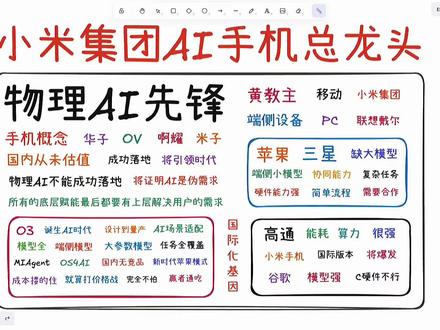 小米集团为什么是物理AI总龙头-AI手机龙头深度解析 接下来几期为大家深度解析为什么物理AI时代的总龙头是小米集团,本期内容为大家解析小米AI手机龙头的逻辑!#小米集团 #雷军 #物理AI #AI手机 #商业思维