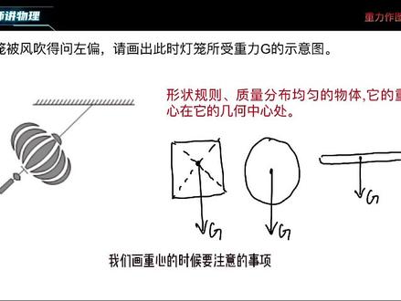 初中物理第七章力必须掌握的技能!力的作图!#初中物理 #八年级物理 #解题技巧 #必考考点 #家长收藏孩子受益