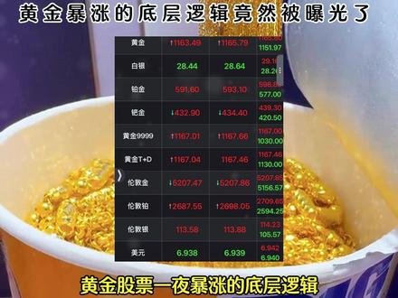 万万没想到,黄金暴涨的底层逻辑竟以这种方式被揭开 #网文 #小说