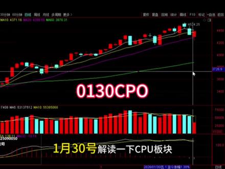 0130CPO接下来怎么走 #股票#财经#cpo#通信设备