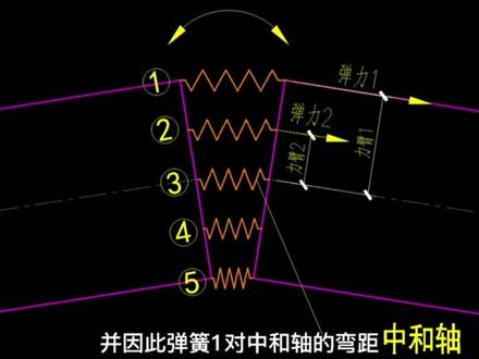 #钢结构 #钢结构工程#钢结构厂房
教你学习钢结构…