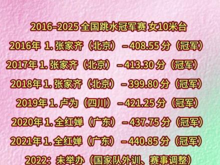 全国跳水冠军赛 全国跳水冠军赛#2026年热门赛事 #全红婵#卢为#陈芋汐#张家齐