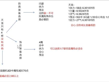 #怀旧天龙八部 天龙的打造方式,仅供参考