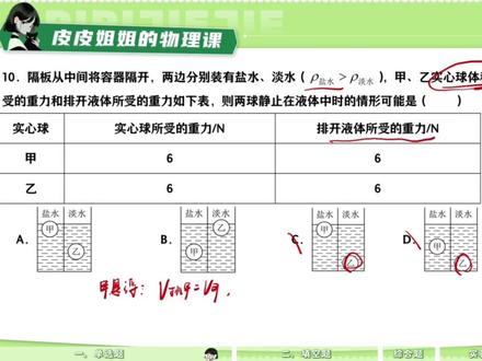 一个视频搞懂八下物理【力学】做题思路! #初中物理 #八下物理 #力学 #初中生 #学习
