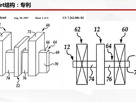 13.FinFET的等效沟道宽度