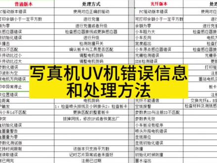 写真机UV机错误信息列表#uv平板打印机 和处理方法 需要其他机器错误代码的 关注加私信 售后不迷路#广告设备 #喷绘写真加工 #uv打印 #写真机