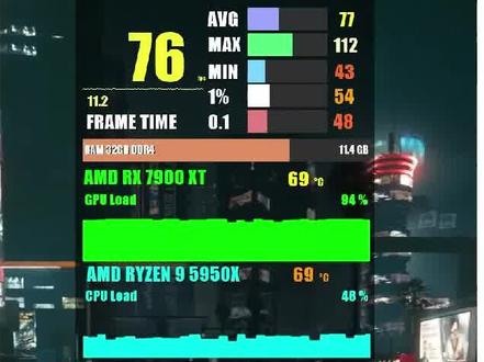 谁是韭菜卡?RTX4070.vs 7900XT.vs 4080游戏性能测试 #英伟达 #AMD #电脑配置推荐