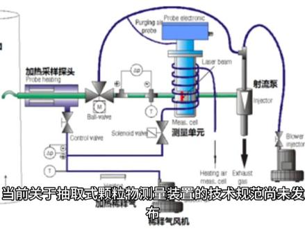 CEMS运维现场问题分析#磷酸滴定 #CEMS运维 #CEMS