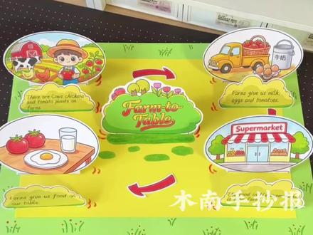 人教四下英语从农场到餐桌流程图立体手工教程 c 部分 Project: Make a "farm-to-table" flow chart
🔥电子版彩图和线稿都能打印
编号:1196
素材仅限个人借鉴用于学习、作业
🈲转发🈲博主二改商用
©️版权注册 侵权必究
#农场到餐桌立体模型#英语从农场到餐桌流程图 #农场到餐桌立体手工 #英语从农场到餐桌流程#英语从农场到餐桌手抄报