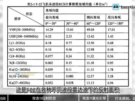 天基系统 第5期 攻击11:我的演出开始了
#硬核深度计划