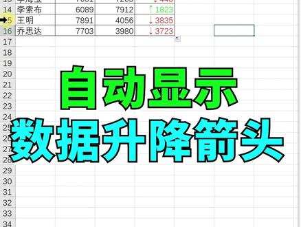 Excel自动显示数据升降箭头,好用!!