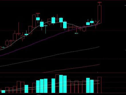 #铜期货 #期货交易心得 #期货交易策略 #干货分享 铜大涨,秘鲁调降产能只是催化剂,这波上涨赚钱的也一定不是因为消息,研究底层逻辑判断方向,消息只是引线。我们只讨论方法,这个方法可以放到任何底层逻辑清晰的品种。