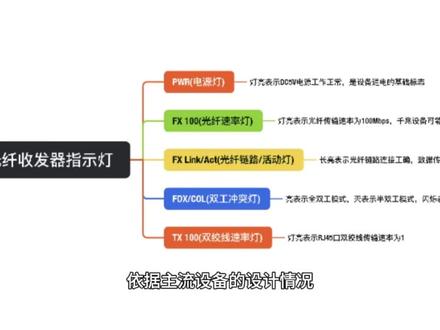 交换机光纤收发器六大指示灯含义 #交换机 #交换机调试 #poe交换机 #弱电施工 #网络工程师