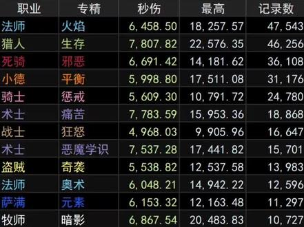 #魔兽世界时光服上线