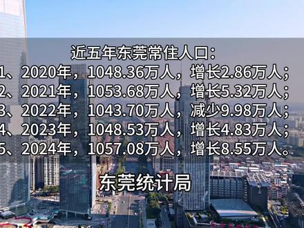 东莞最新人口数据公布,减少了还是增加了?