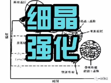 为什么晶粒越细综合性能越好?如何细化晶粒?…#每天学点热处理 #知识分享