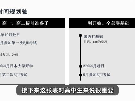 快高三了才开始准备日本留学,还来得及吗? #日本留学 #日本语言学校 #日本大学 #EJU #JLPT