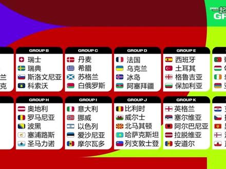 2026世界杯系列--欧洲预选赛规则简介