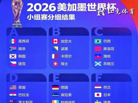 2026美加墨世界杯48支球队全部出炉,你更看好谁?#世界杯 #2026美加墨世界杯 #足球 #阿根廷 #葡萄牙