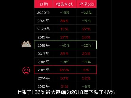 650期|福晶科技:激光雷达/被动元件/VR #福晶科技财务报表分析 #福晶科技10年财务报表解读