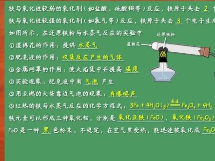 【高中化学学考、合格考】救命干货,考前抱佛脚 #高一 #化学学考 #学考 #合格考 #会考