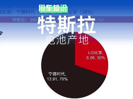 #抖音汽车 #特斯拉 快来看看你的特斯拉的电池是供应商吧~~~#model3 #modely