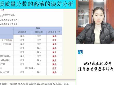 人教版九年级化学配制一定溶质质量分数的溶液的误差分析 #人教版九年级化学配制一定溶质质量分数的溶液的误差分析 #配制一定溶质质量分数的溶液的误差分析
