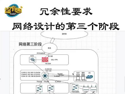 网络设计的第三个阶段 冗余性要求#学习 #网络工程师