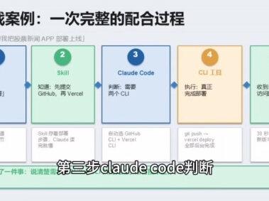 CLI 和 Skill 到底有什么区别? 装了工具为什么还是跑不起来? Skill 要怎么「加载」?我用一个比喻彻底讲清楚了 👇🔧 CLI = 厨房里的烤箱 放在那里,不叫它就一直待机 必须有人发命令,它才会干活📖 Skill = 烤箱使用说明书 装进 Claude 大脑 告诉它「什么时候用烤箱、怎么用」 两句话记住关系: Skill 是指挥官,CLI 是士兵 缺一不可,配合才能跑起来 ✅ 视频里还讲了: → CLI 怎么安装(两步,复制粘贴就行) → Skill 两种加载方式 → 一个完整的真实案例从头跑一遍 完全小白向,没有代码基础也能看懂 🙌#AI工具 #claude #skills #CLI #零基础编程