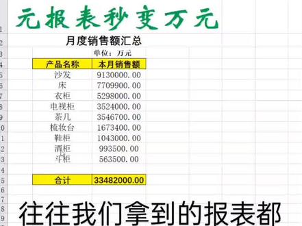 报表中单位元秒变万元 #计算机二级考试# #office办公软件# #wps表格学习# #excel技巧#