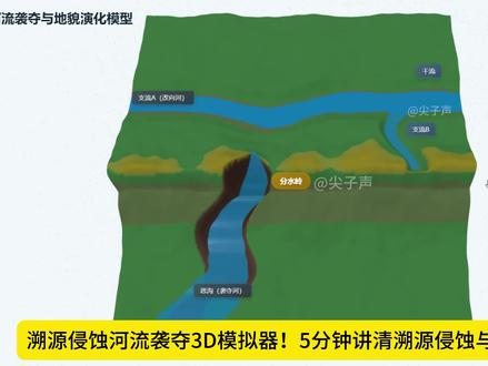 AI赋能地理课堂导入!河流溯源侵蚀河流袭夺3D模拟器! 与老师一起打磨的交互动画!
前后改了几十版,终于做出:
🔹 实时调节坡度、植被、降水、硬度等要素
🔹 自动模拟溯源侵蚀、河流袭夺过程
🔹 下切、侧蚀效果全展示
老师做教研,我做动画!我们这样改变地理课堂!
#河流袭夺 #溯源侵蚀 #地理公开课 #高中地理 #ai教学