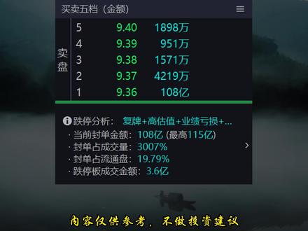 利欧百亿封单,何时开门放人? #利欧股份 #股票 #干货分享 #财经 #感谢抖音我要上热门