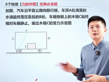 八下物理经典必会题!力的作图物体! #每天跟我涨知识 #力学#力学作图 #每天跟我涨知识 #初二物理#中考物理