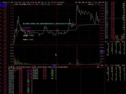 通达信显示概念 #通达信 #股民交流