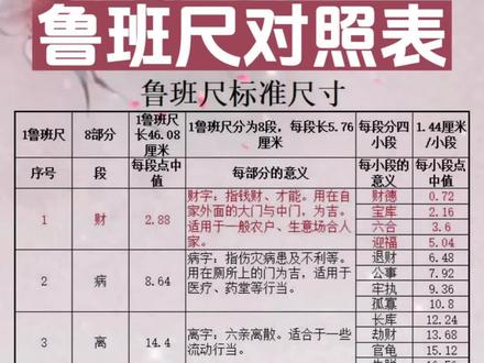 鲁班尺尺寸对照表,鲁班尺大门尺寸和用尺方法可去我其他视频中了解