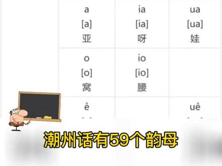 广东最难懂的方言是什么?
#潮州话 #潮汕话 #方言 #潮汕人 #胶己人 #冷知识 @DOU+小助手 @抖音小助手