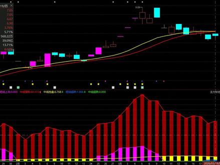 洲际油气,主力洗盘还是出货?听我一句劝 #洲际油气