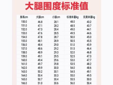 最近有姐妹问我腿围是多少,今天全安排上,并附上腿围对照表,姐妹们不要太执念于数字,我们普通人只要整体比例协调,穿衣好看就行!#居家锻炼 #显高显瘦显腿长 #好身材练起来