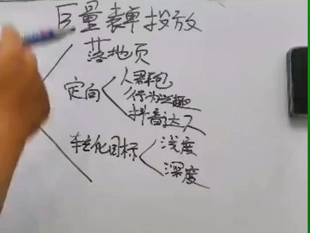 巨量引擎投放表单#表单提交 #ad信息流广告 #AD信息流 #表单投放 #表单广告