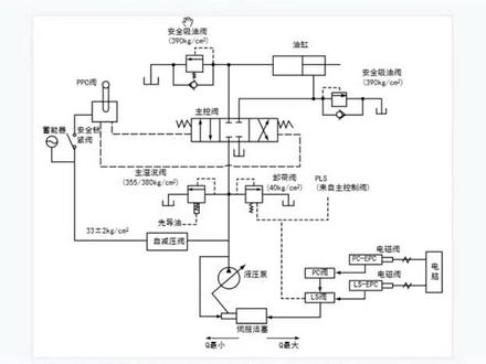 挖掘机安全吸油阀#挖掘机维修 #技术分享 #抖音记录修理工的日常